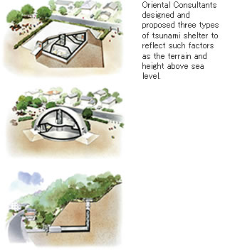Oriental Consultants designed and proposed three types of tsunami shelter to reflect such factors as the terrain and height above sea level.