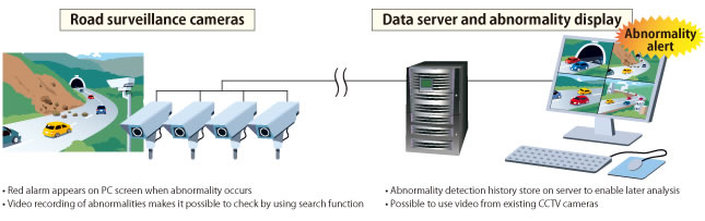 Abnormality detection system