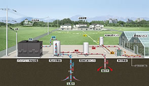 Geothermal energy applications